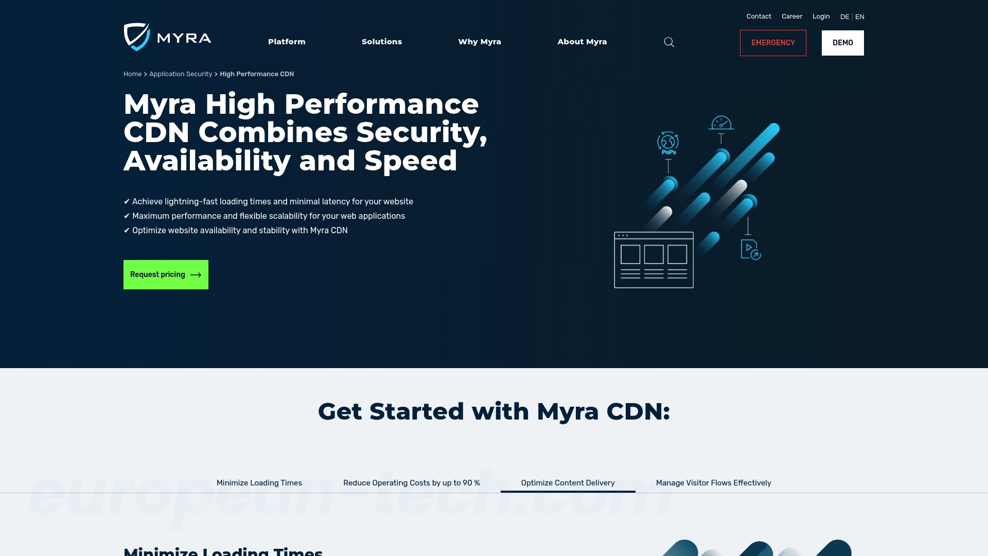 Myra CDN - European alternative from Germany